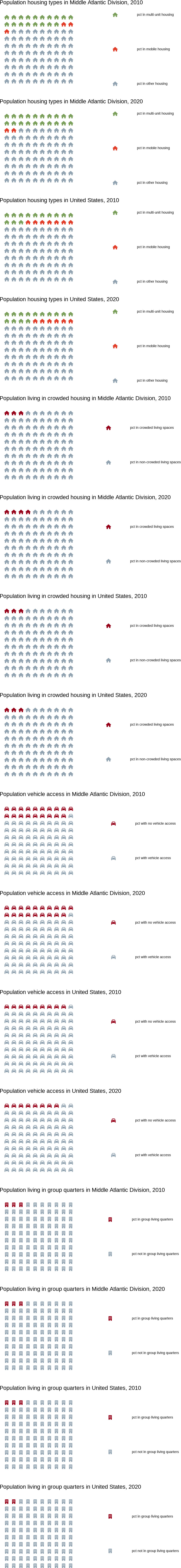 Alt-text: Housing and Transportation Infographic